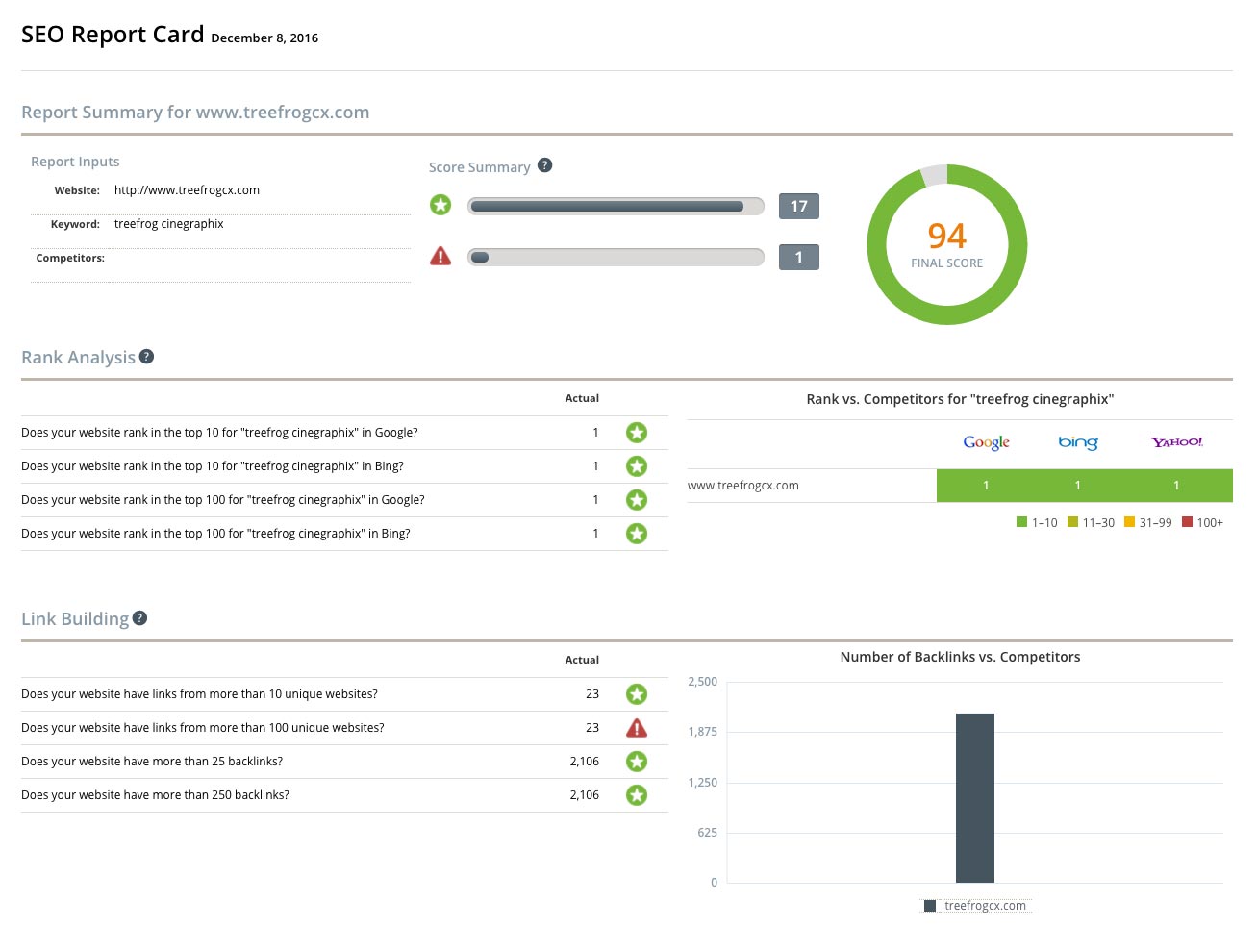 seo report card